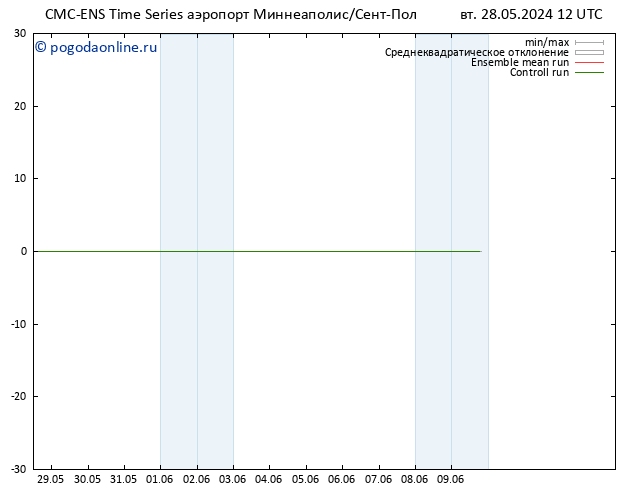 Height 500 гПа CMC TS вт 28.05.2024 18 UTC
