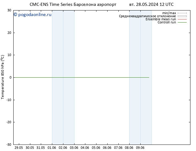 Temp. 850 гПа CMC TS ср 29.05.2024 00 UTC
