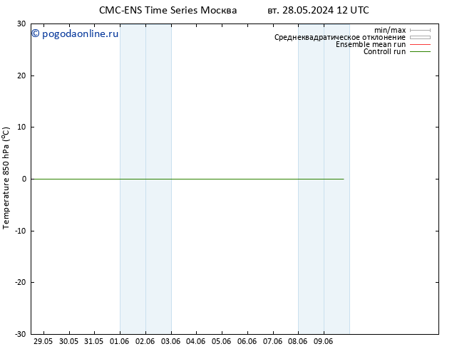 Temp. 850 гПа CMC TS Вс 02.06.2024 12 UTC