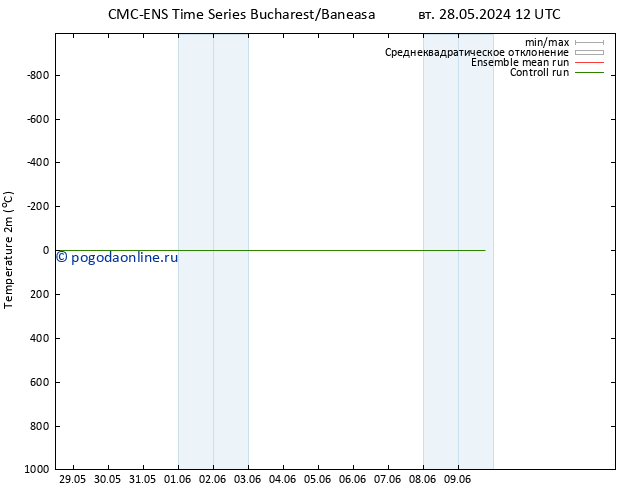 карта температуры CMC TS Вс 09.06.2024 18 UTC