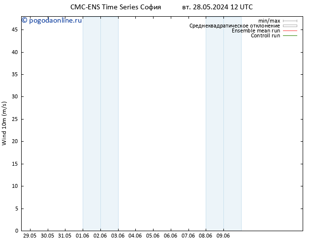 ветер 10 m CMC TS вт 28.05.2024 12 UTC