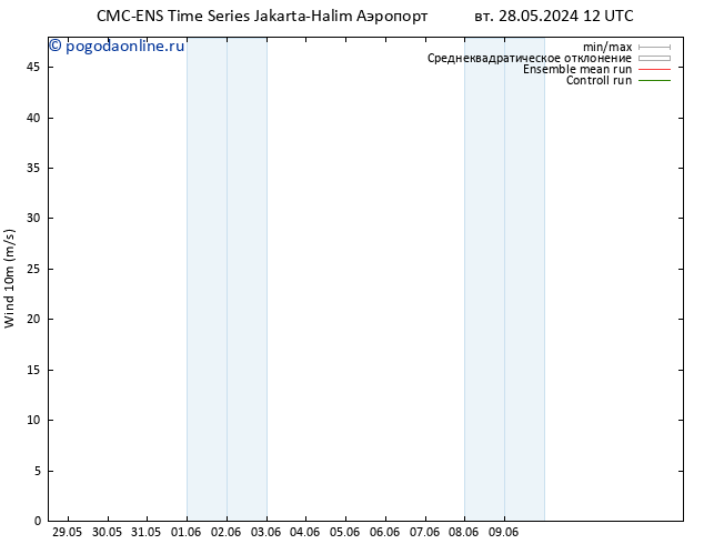 ветер 10 m CMC TS ср 29.05.2024 12 UTC