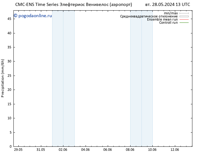 осадки CMC TS чт 06.06.2024 13 UTC