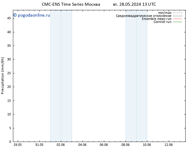 осадки CMC TS чт 06.06.2024 13 UTC