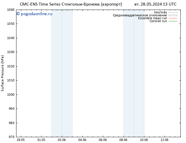 приземное давление CMC TS пт 31.05.2024 07 UTC