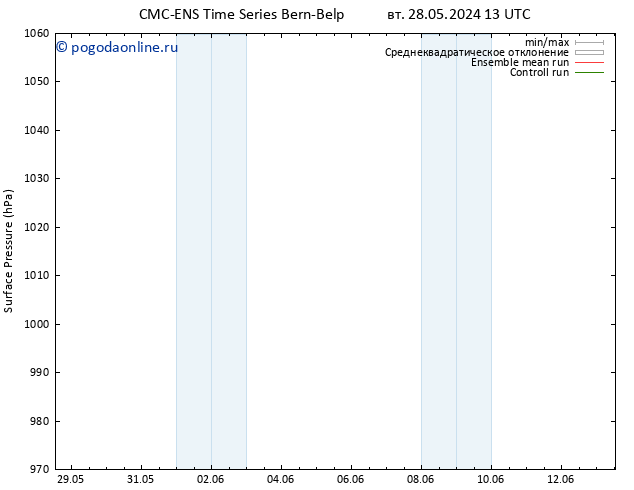 приземное давление CMC TS пт 31.05.2024 07 UTC