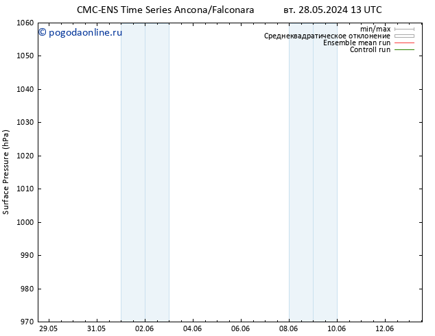 приземное давление CMC TS вт 28.05.2024 19 UTC