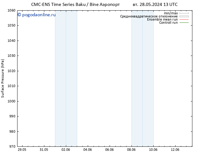 приземное давление CMC TS пт 31.05.2024 01 UTC