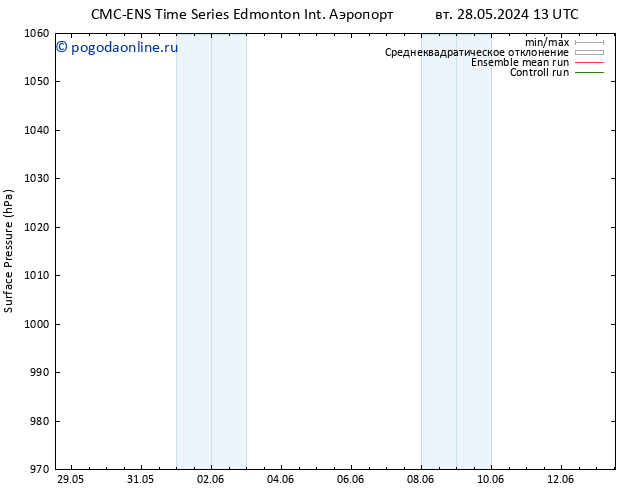 приземное давление CMC TS пн 03.06.2024 13 UTC