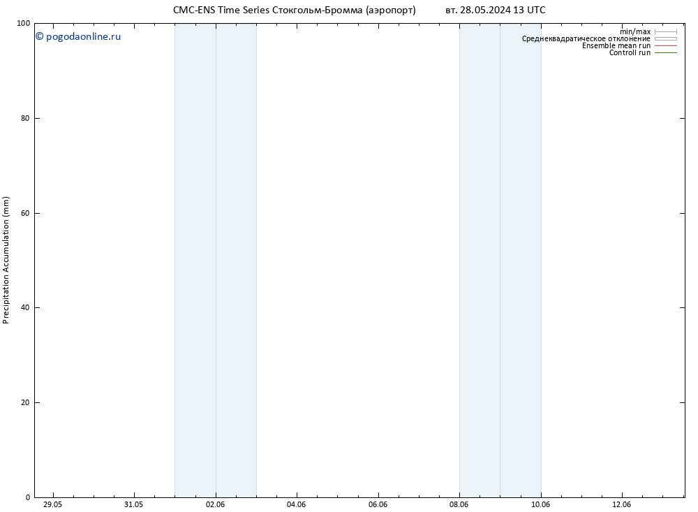 Precipitation accum. CMC TS Вс 09.06.2024 19 UTC