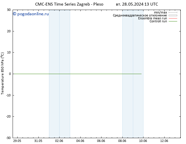 Temp. 850 гПа CMC TS Вс 02.06.2024 01 UTC