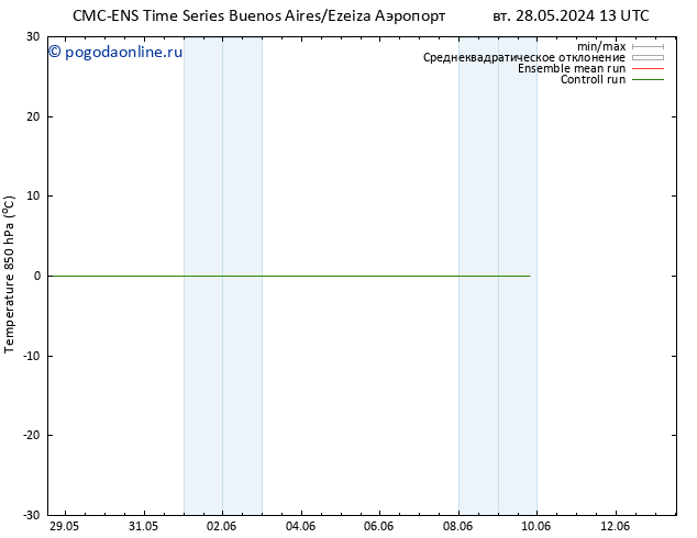 Temp. 850 гПа CMC TS чт 06.06.2024 13 UTC
