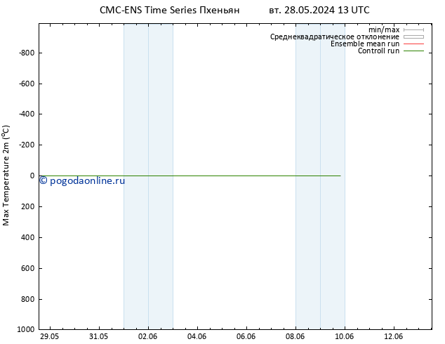 Темпер. макс 2т CMC TS сб 01.06.2024 19 UTC