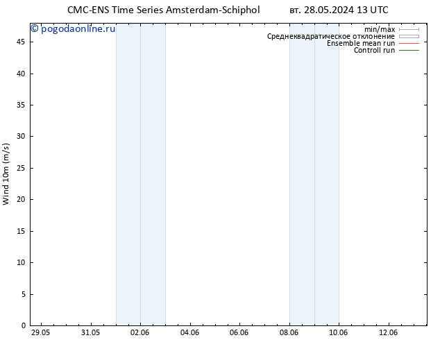ветер 10 m CMC TS пн 03.06.2024 19 UTC