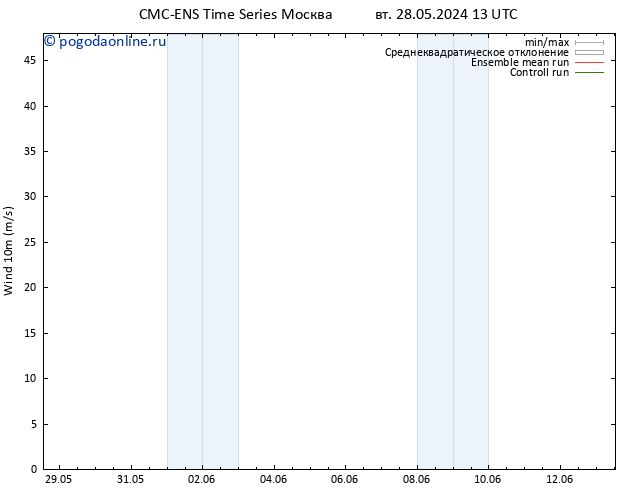 ветер 10 m CMC TS сб 01.06.2024 19 UTC