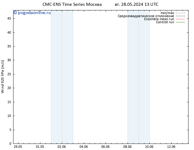ветер 925 гПа CMC TS пт 31.05.2024 13 UTC