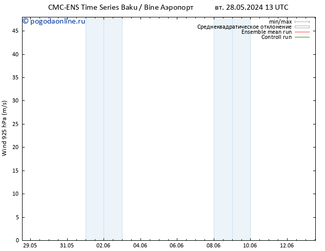 ветер 925 гПа CMC TS чт 30.05.2024 13 UTC