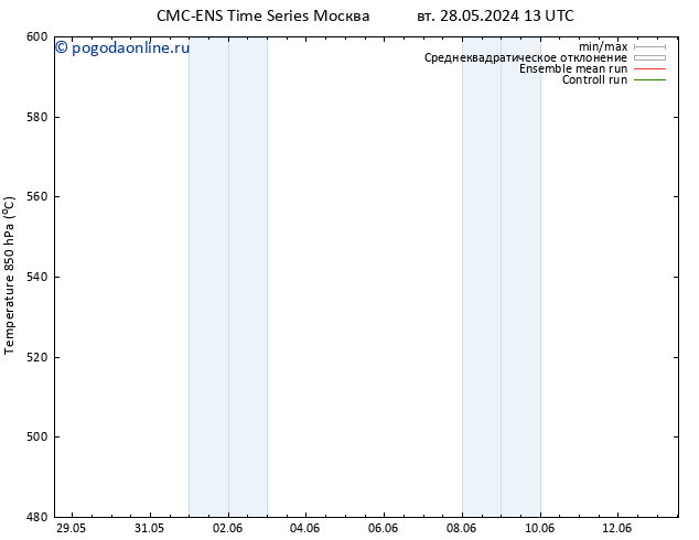 Height 500 гПа CMC TS Вс 09.06.2024 19 UTC