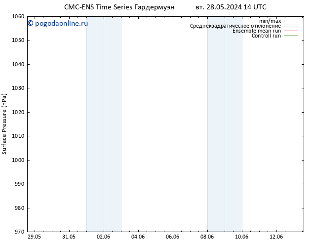 приземное давление CMC TS ср 29.05.2024 14 UTC