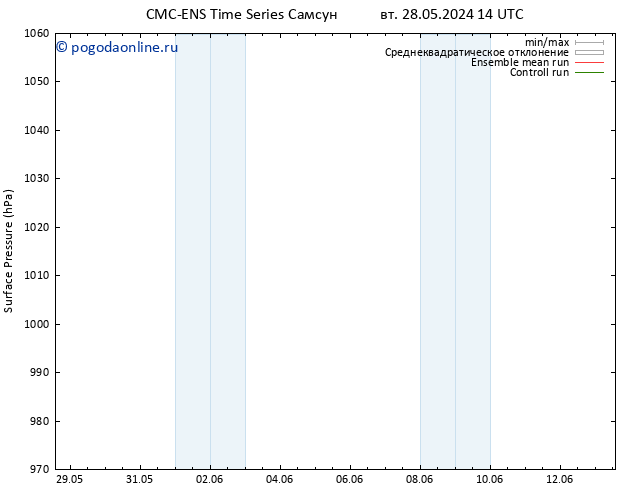 приземное давление CMC TS ср 05.06.2024 02 UTC