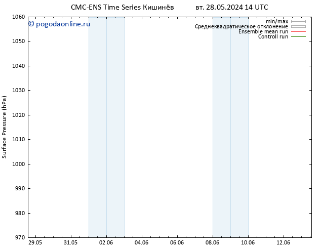 приземное давление CMC TS ср 05.06.2024 08 UTC