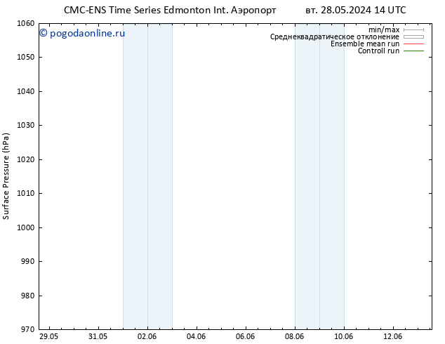 приземное давление CMC TS пн 03.06.2024 20 UTC