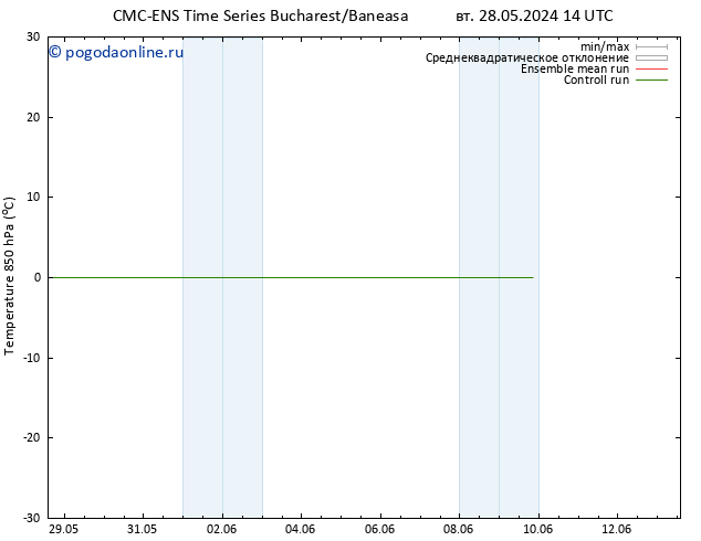 Temp. 850 гПа CMC TS вт 28.05.2024 14 UTC