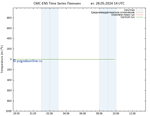 карта температуры CMC TS чт 30.05.2024 14 UTC