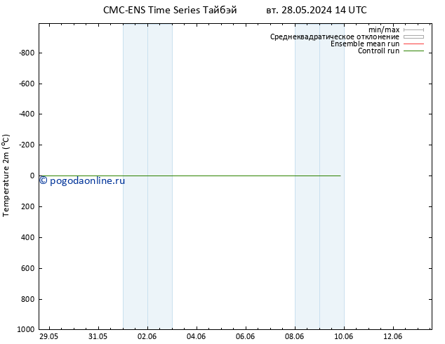 карта температуры CMC TS чт 30.05.2024 14 UTC