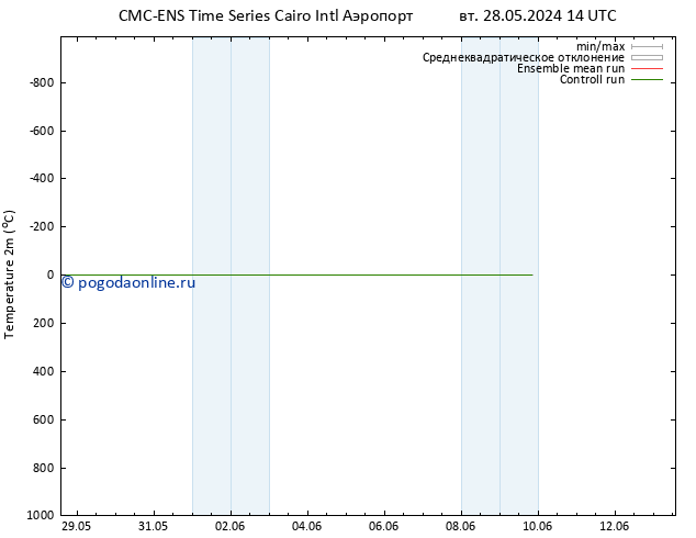 карта температуры CMC TS сб 01.06.2024 14 UTC