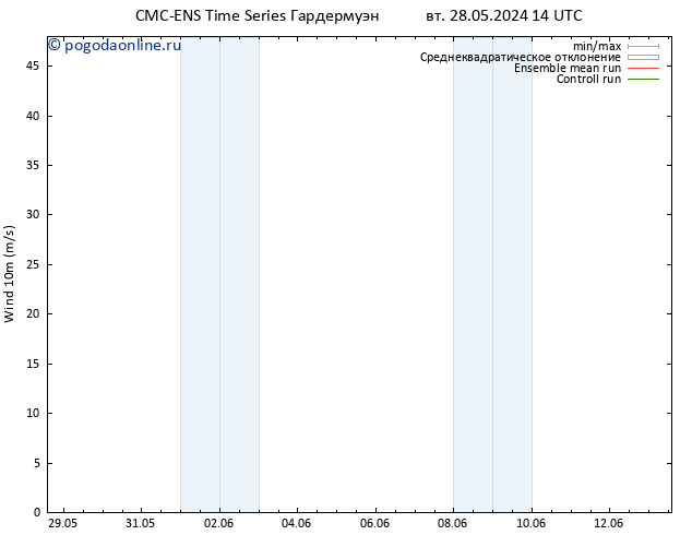 ветер 10 m CMC TS вт 28.05.2024 14 UTC