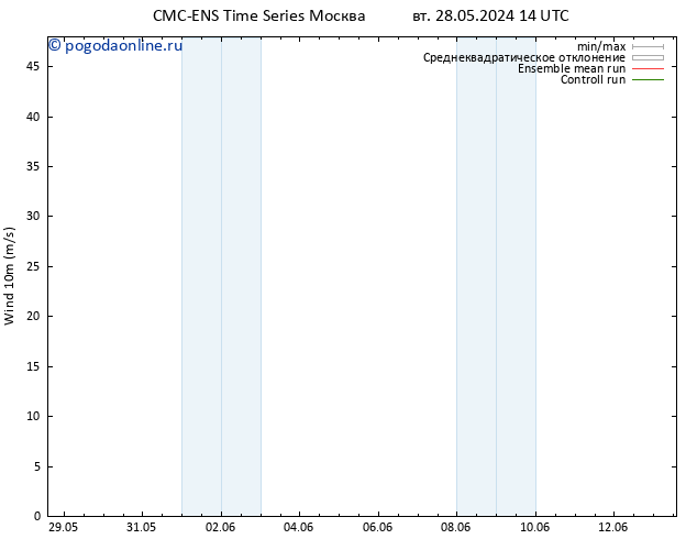 ветер 10 m CMC TS пт 07.06.2024 20 UTC