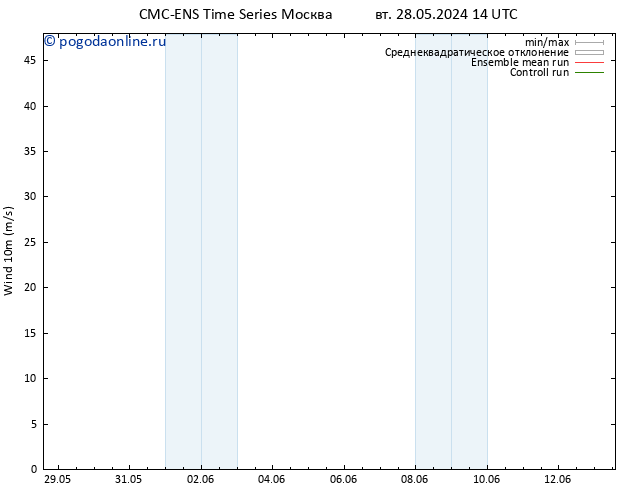 ветер 10 m CMC TS вт 28.05.2024 20 UTC