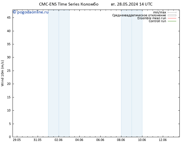 ветер 10 m CMC TS ср 29.05.2024 14 UTC