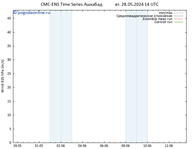 ветер 925 гПа CMC TS чт 30.05.2024 14 UTC