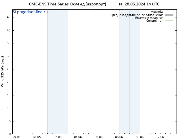 ветер 925 гПа CMC TS ср 05.06.2024 02 UTC