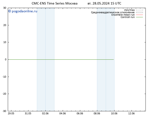 Height 500 гПа CMC TS чт 30.05.2024 03 UTC