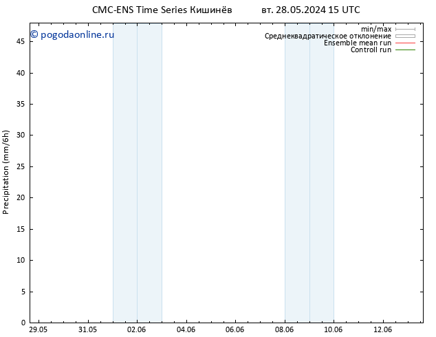 осадки CMC TS ср 29.05.2024 03 UTC