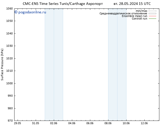 приземное давление CMC TS чт 30.05.2024 09 UTC