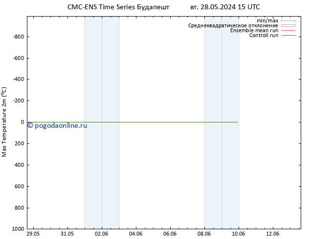 Темпер. макс 2т CMC TS ср 29.05.2024 15 UTC