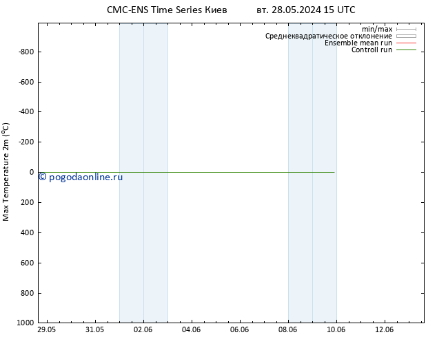 Темпер. макс 2т CMC TS ср 29.05.2024 15 UTC