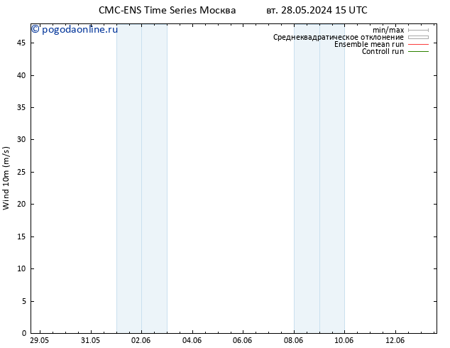 ветер 10 m CMC TS сб 01.06.2024 21 UTC