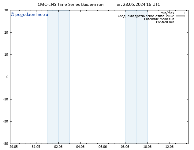 Height 500 гПа CMC TS вт 28.05.2024 22 UTC