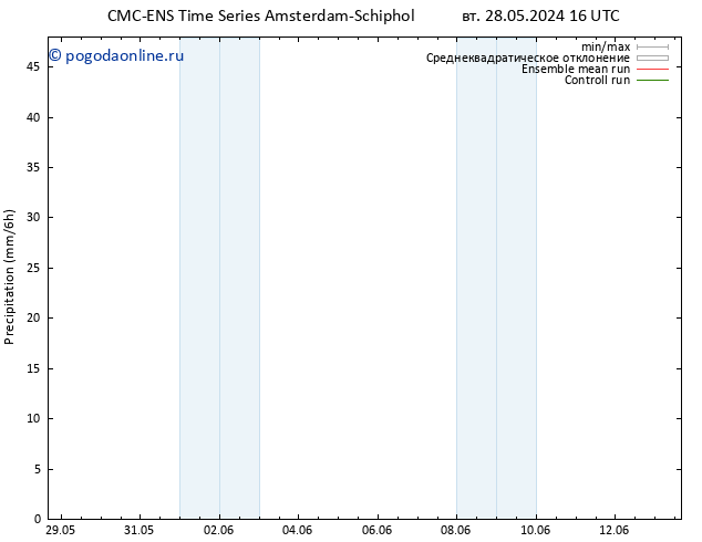 осадки CMC TS чт 06.06.2024 16 UTC