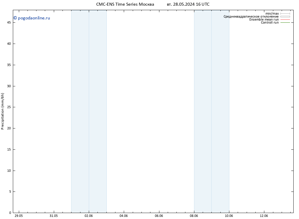 осадки CMC TS чт 06.06.2024 16 UTC