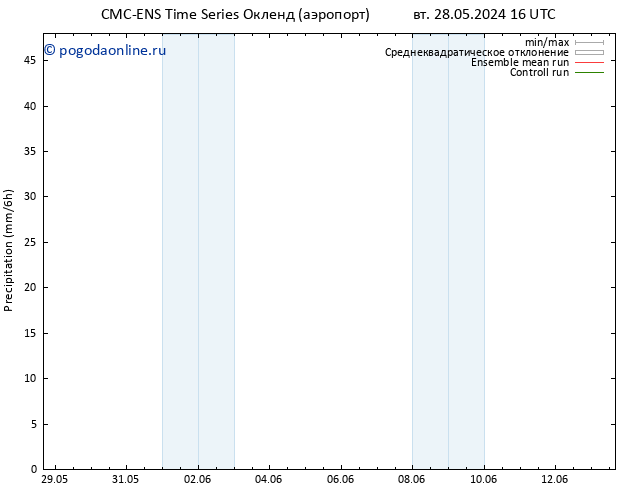 осадки CMC TS Вс 09.06.2024 16 UTC