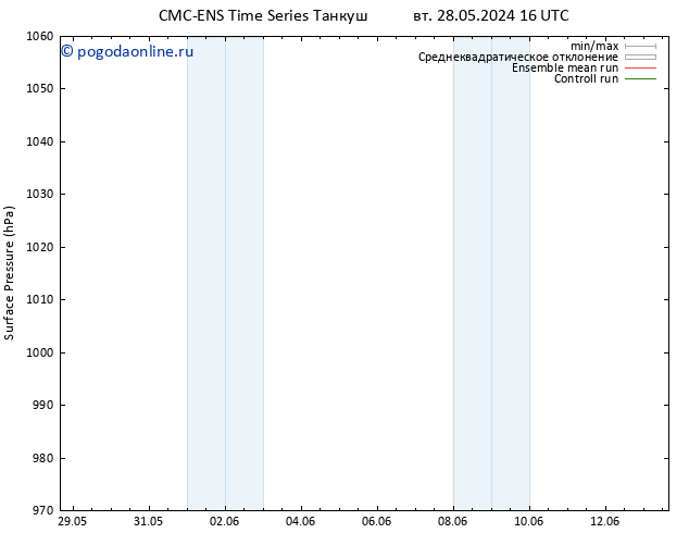 приземное давление CMC TS Вс 09.06.2024 22 UTC