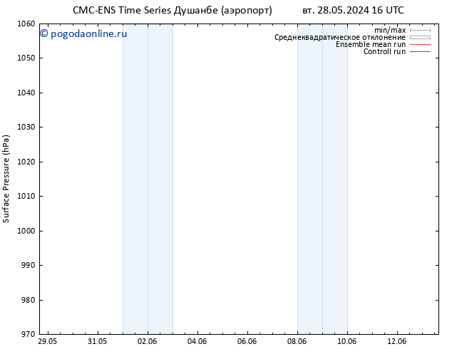 приземное давление CMC TS Вс 09.06.2024 22 UTC