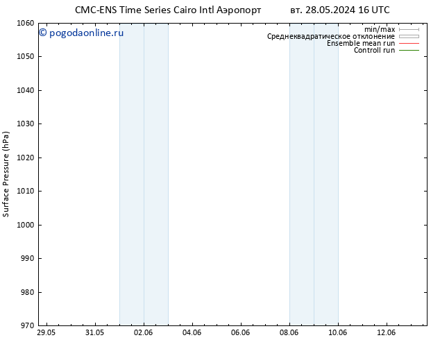 приземное давление CMC TS чт 30.05.2024 22 UTC