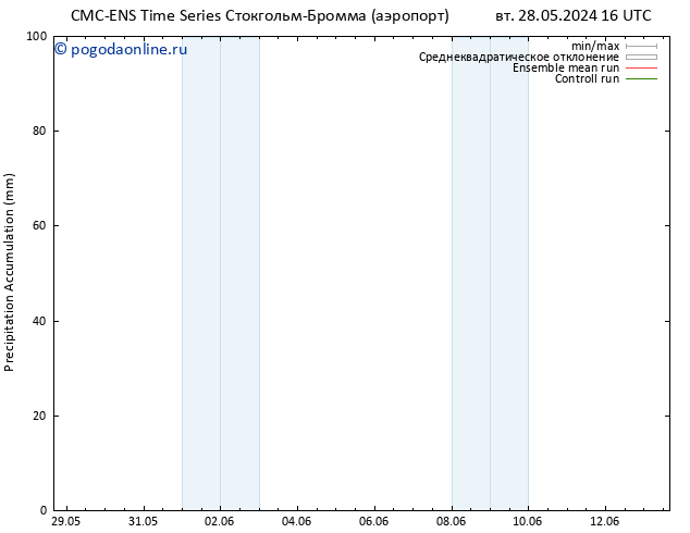 Precipitation accum. CMC TS Вс 09.06.2024 22 UTC